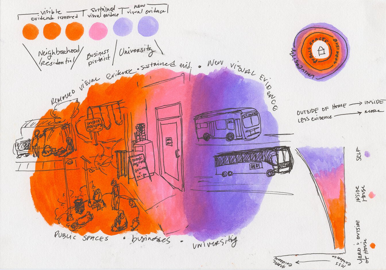Drawing in purple, pink, and orange; includes buses and various outside landmarks.
